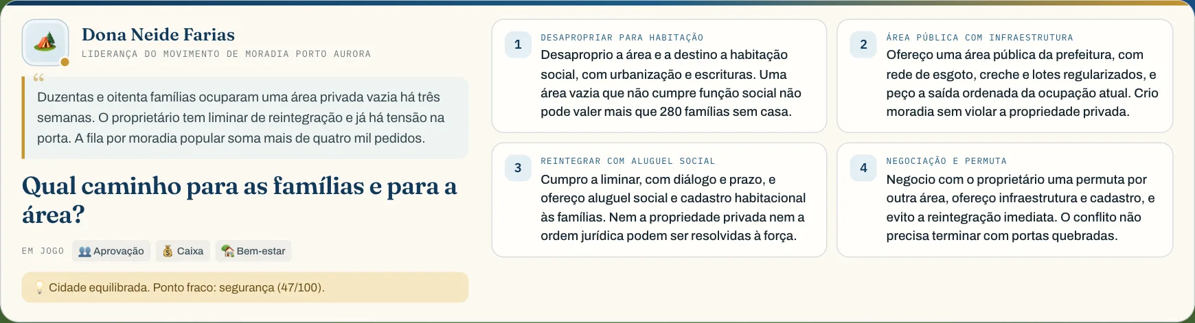 Painel de um dilema sobre saúde mental com quatro opções numeradas.