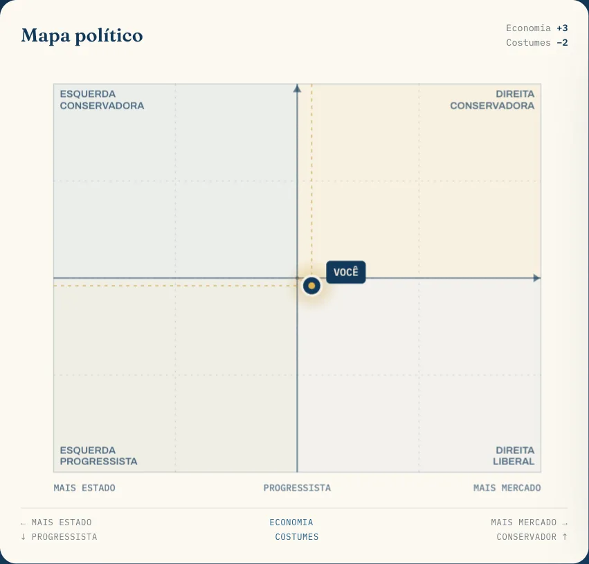 Mapa político com a posição do jogador.